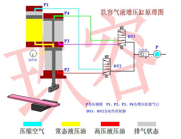 标准型气液增压缸工作原理图