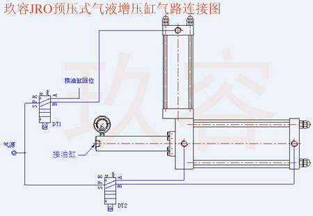JRO预压式气液增压器气路连接图