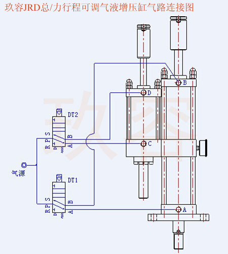 JRD总行程及力行程可调气液增压缸气管电磁阀接法