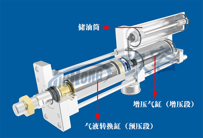 气液增压缸结构和行程的联系