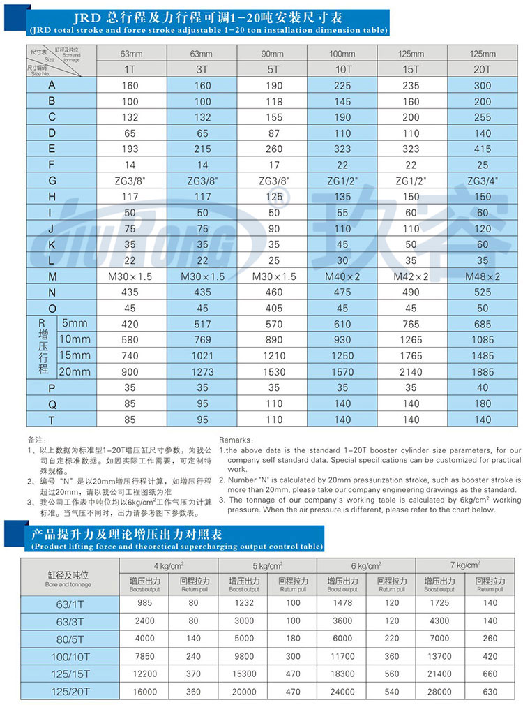 总行程及力行程可调气液增压缸规格尺寸参数对照表