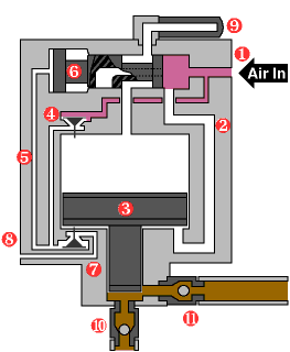JRN气体增压泵对气体增压的工作原理
