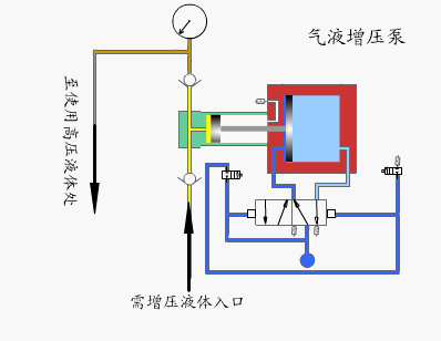 气液增压泵工作原理动态图