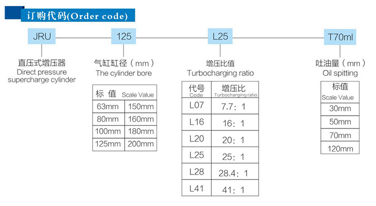 JRU直压式气液增压器订购代码